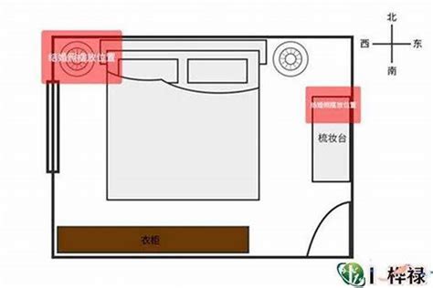 房间布局风水